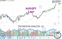 AUD/JPY - 1H