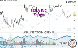 TESLA INC. - 15 min.