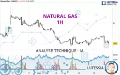 NATURAL GAS - 1H