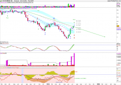 COEUR MINING INC. - Semanal