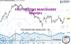 FIRST CITIZENS BANCSHARES - Journalier