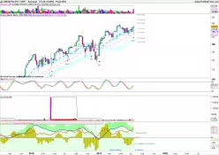 UNION PACIFIC CORP. - Semanal