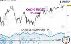 CAC40 INDEX - 15 min.