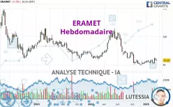 ERAMET - Hebdomadaire