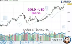 GOLD - USD - Täglich