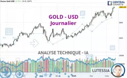 GOLD - USD - Daily