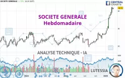 SOCIETE GENERALE - Semanal