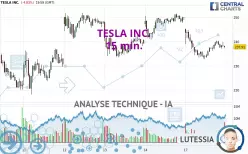 TESLA INC. - 15 min.