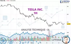 TESLA INC. - 1H