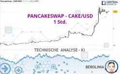 PANCAKESWAP - CAKE/USD - 1H