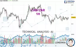 CAD/ZAR - 1 Std.