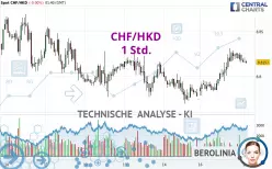 CHF/HKD - 1 Std.