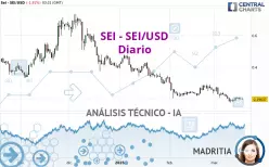 SEI - SEI/USD - Journalier