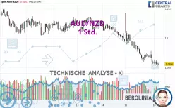 AUD/NZD - 1 Std.