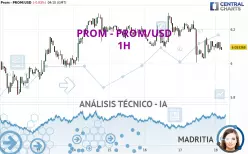 PROM - PROM/USD - 1 Std.