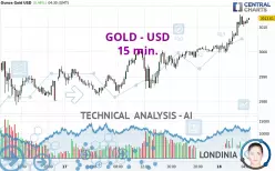 GOLD - USD - 15 min.