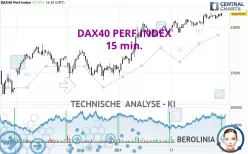 DAX40 PERF INDEX - 15 min.