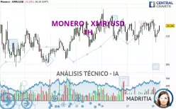 MONERO - XMR/USD - 1 Std.