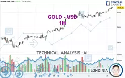 GOLD - USD - 1H