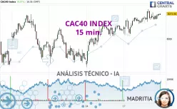 CAC40 INDEX - 15 min.