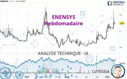 ENENSYS - Hebdomadaire