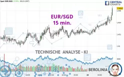 EUR/SGD - 15 min.