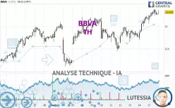 BBVA - 1H