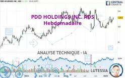 PDD HOLDINGS INC. ADS - Hebdomadaire