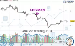 CHF/MXN - 1H