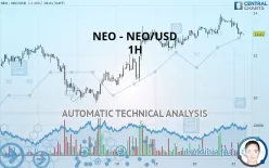 NEO - NEO/USD - 1 uur