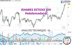 ISHARES ESTOXX DIV - Hebdomadaire