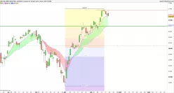 DOW JONES INDUSTRIAL AVERAGE - Journalier