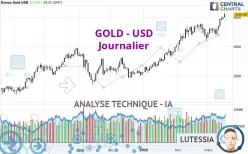 GOLD - USD - Journalier