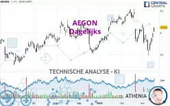 AEGON - Dagelijks