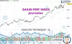 DAX40 PERF INDEX - Journalier