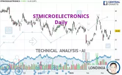 STMICROELECTRONICS - Journalier