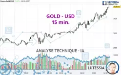 GOLD - USD - 15 min.