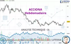 ACCIONA - Hebdomadaire