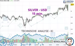 SILVER - USD - 15 min.