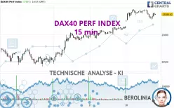 DAX40 PERF INDEX - 15 min.