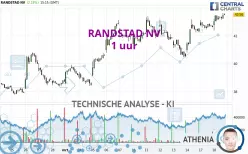 RANDSTAD NV - 1 uur