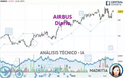 AIRBUS - Diario