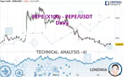 PEPE (X100) - PEPE/USDT - Giornaliero