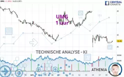 UMG - 1 uur