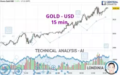 GOLD - USD - 15 min.