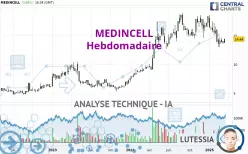 MEDINCELL - Weekly