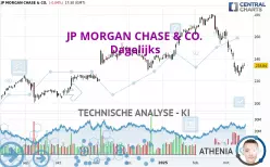 JP MORGAN CHASE &amp; CO. - Dagelijks