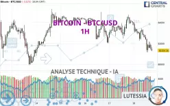 BITCOIN - BTC/USD - 1H