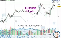 EUR/USD - 15 min.