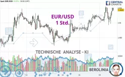 EUR/USD - 1 Std.